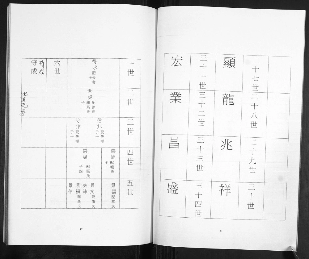 图片[5]-山东青岛即墨韩家韩洼韩氏族谱电子版PDF下载-中华家谱网