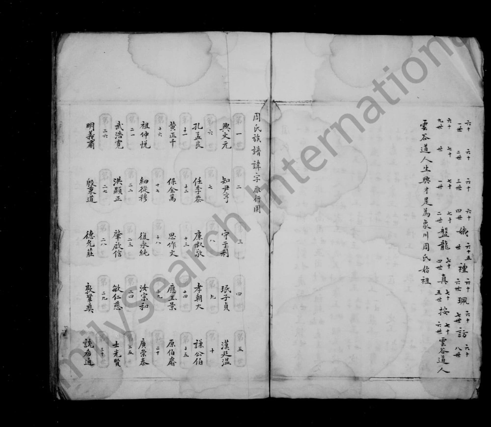 图片[5]-浙江温州永嘉周氏六房众房谱电子版PDF下载-中华家谱网