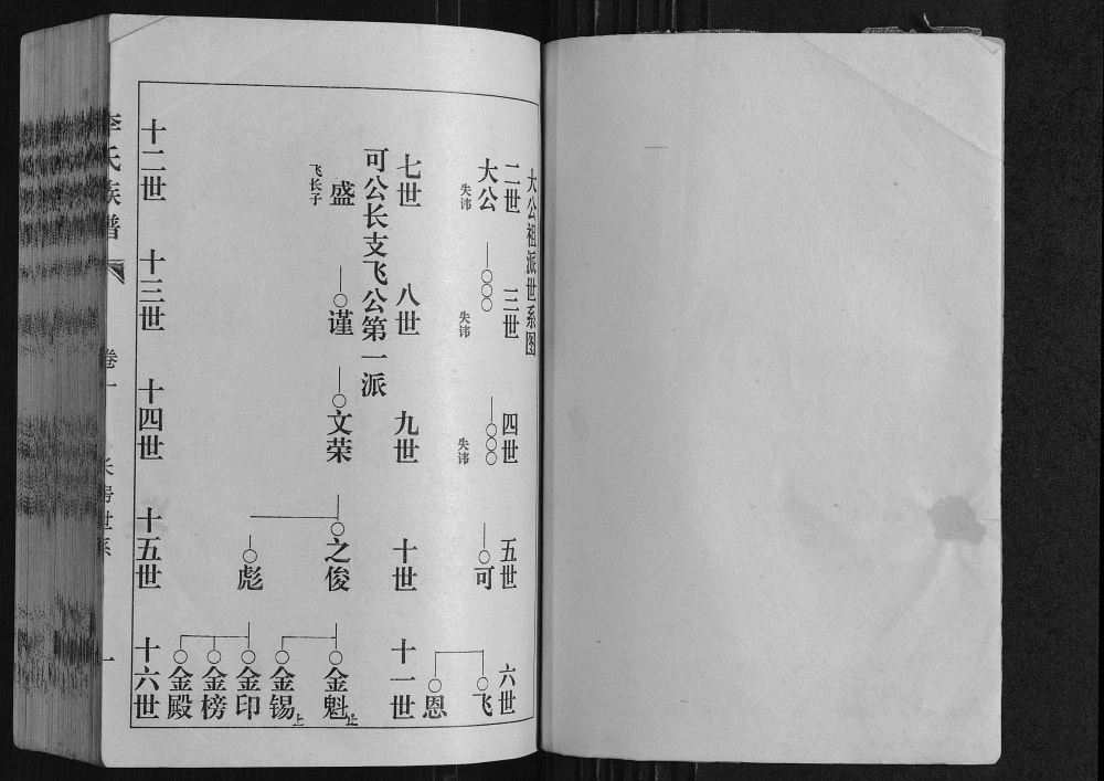 图片[6]-山东肥城李氏族谱（陇西堂）电子版PDF下载-中华家谱网