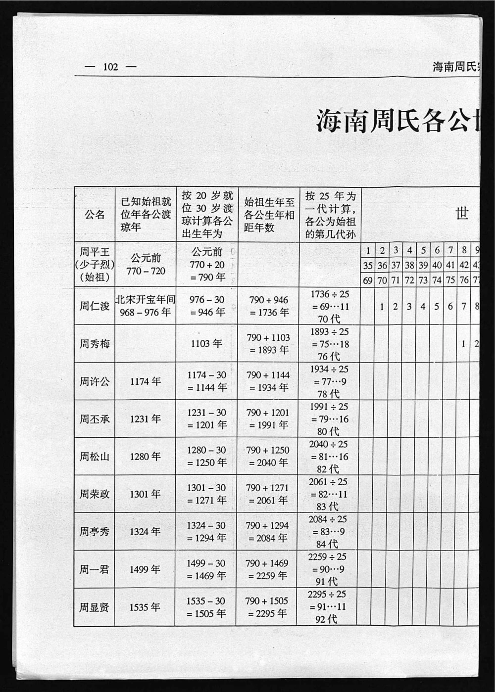 图片[3]-海南周氏宗谱电子版PDF下载-中华家谱网