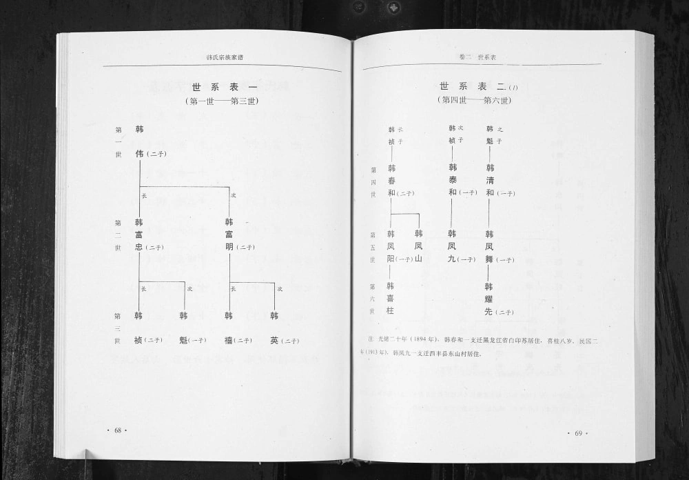 图片[4]-辽宁铁岭昌图县韩氏宗族家谱电子版PDF下载-中华家谱网