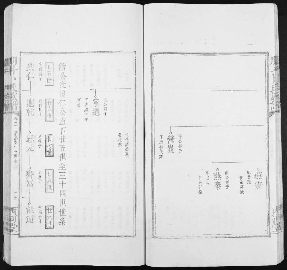 图片[7]-湖南浏阳朋斗卜氏族谱（西河堂）电子版PDF下载-中华家谱网