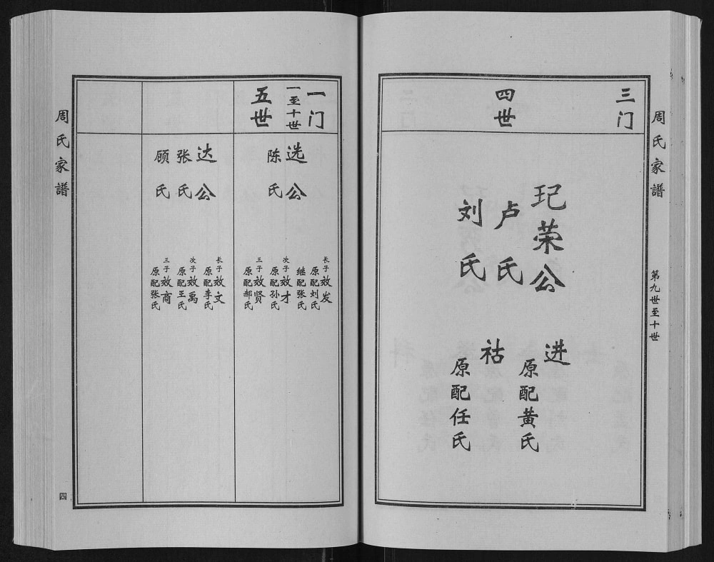 图片[7]-河北保定阜平县北果元乡光城村周氏家谱电子版PDF下载-中华家谱网