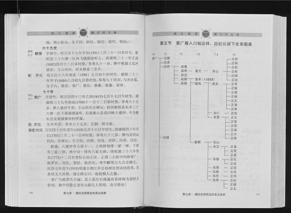 图片[5]-四川安岳重庆潼南颜氏通谱颜应祥支谱电子版PDF下载-中华家谱网