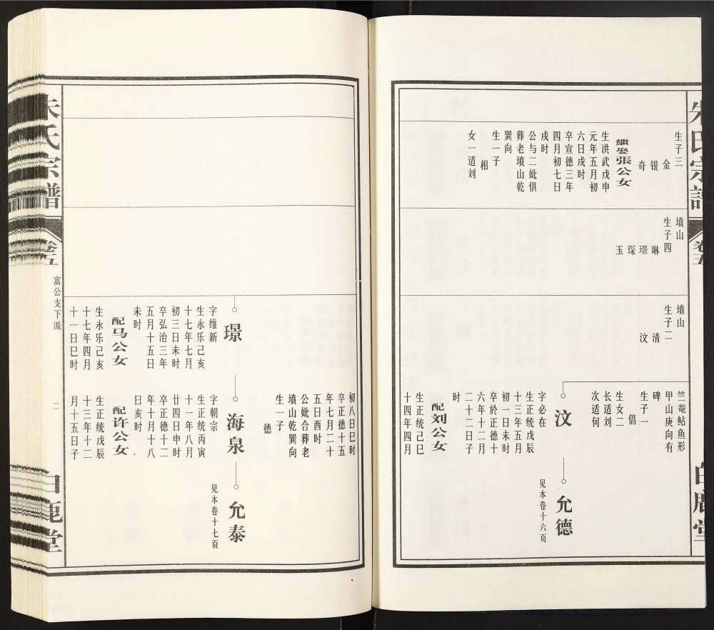 图片[7]-安徽无为朱氏宗谱（白鹿堂）电子版PDF下载-中华家谱网