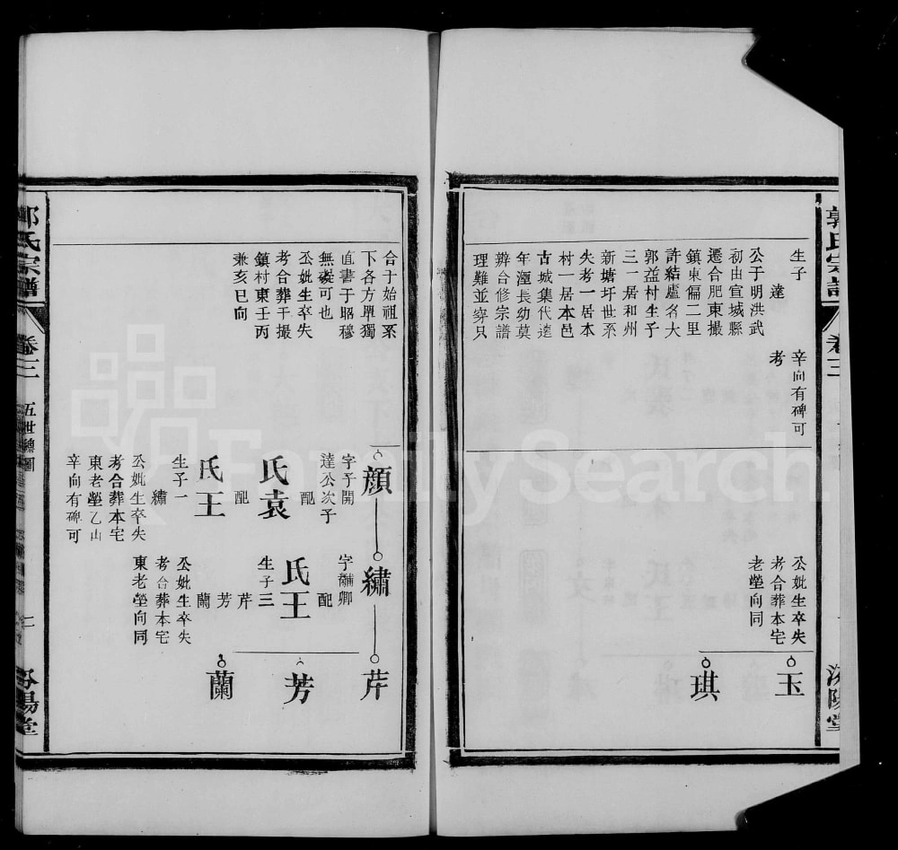 图片[5]-安徽合肥郭氏宗谱（汾阳堂）电子版PDF下载-中华家谱网