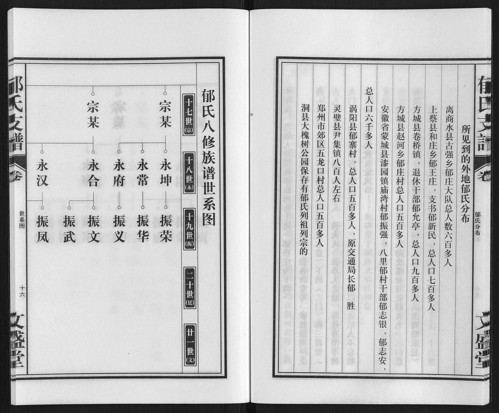 图片[6]-安徽亳州蒙城郁氏支谱（文盛堂）电子版PDF下载-中华家谱网