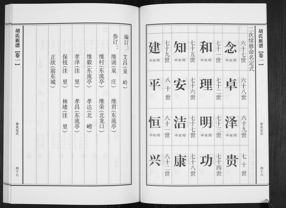 图片[6]-山东青岛城阳区流亭胡氏族谱电子版PDF下载-中华家谱网