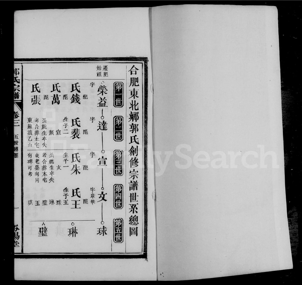 图片[4]-安徽合肥郭氏宗谱（汾阳堂）电子版PDF下载-中华家谱网