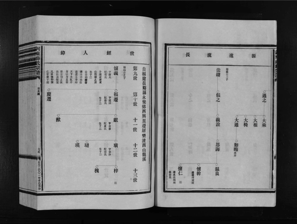 图片[7]-浙江乐清河东薛氏宗谱电子版PDF下载-中华家谱网