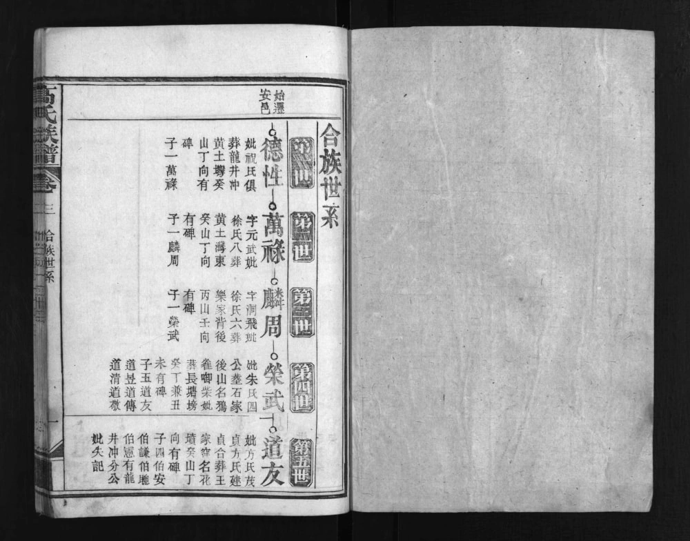图片[6]-湖北黄冈红安县高氏族谱电子版PDF下载-中华家谱网