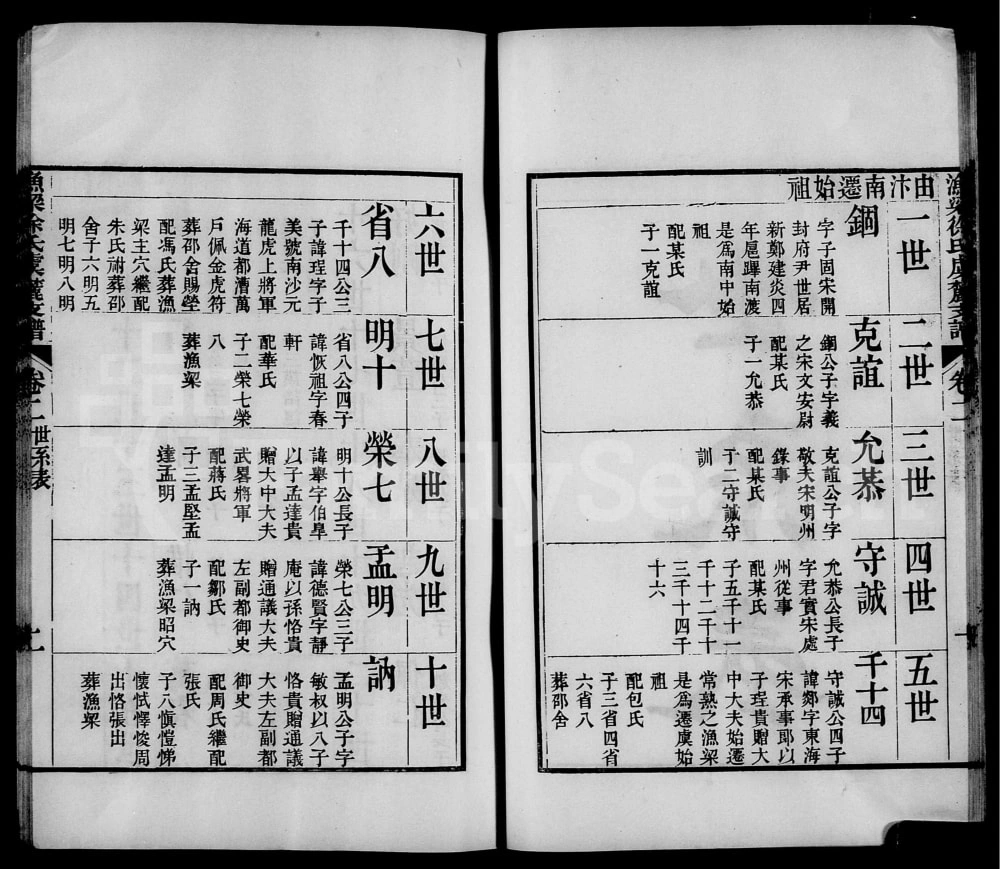 图片[6]-江苏常熟渔梁徐氏虞麓支谱电子版PDF下载-中华家谱网