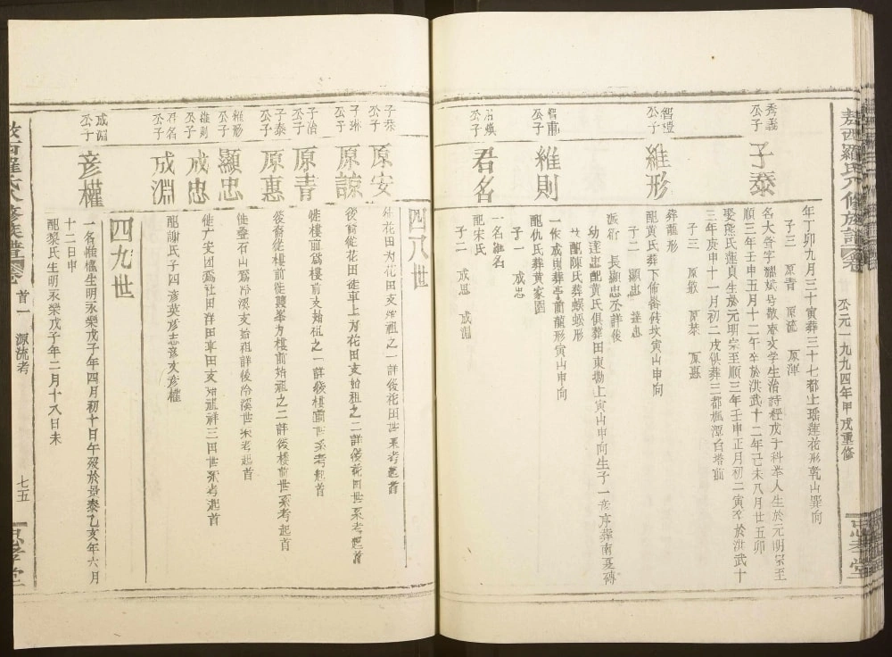 图片[2]-江西宜春上高县敖西罗氏八修族谱（忠孝堂）电子版PDF下载-中华家谱网