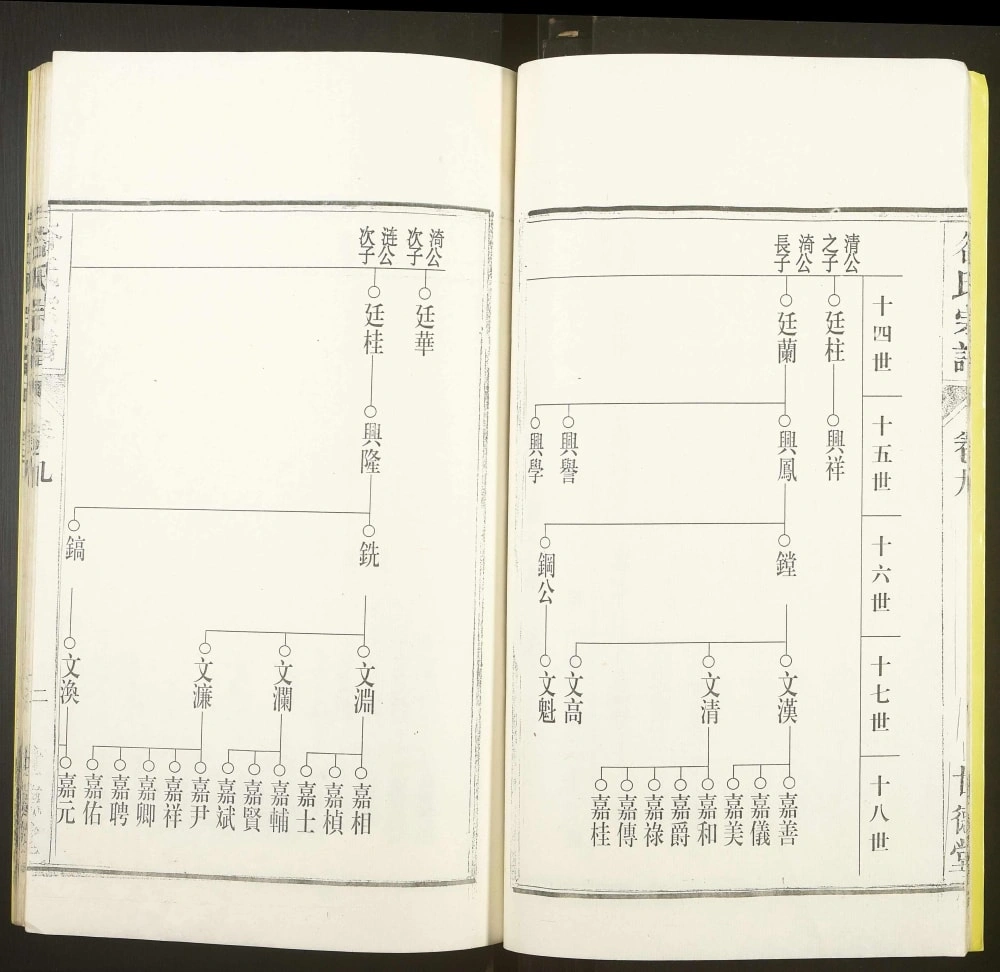 图片[8]-安徽马鞍山当涂县姑孰青山华塘谷氏宗谱（世德堂）电子版PDF下载-中华家谱网