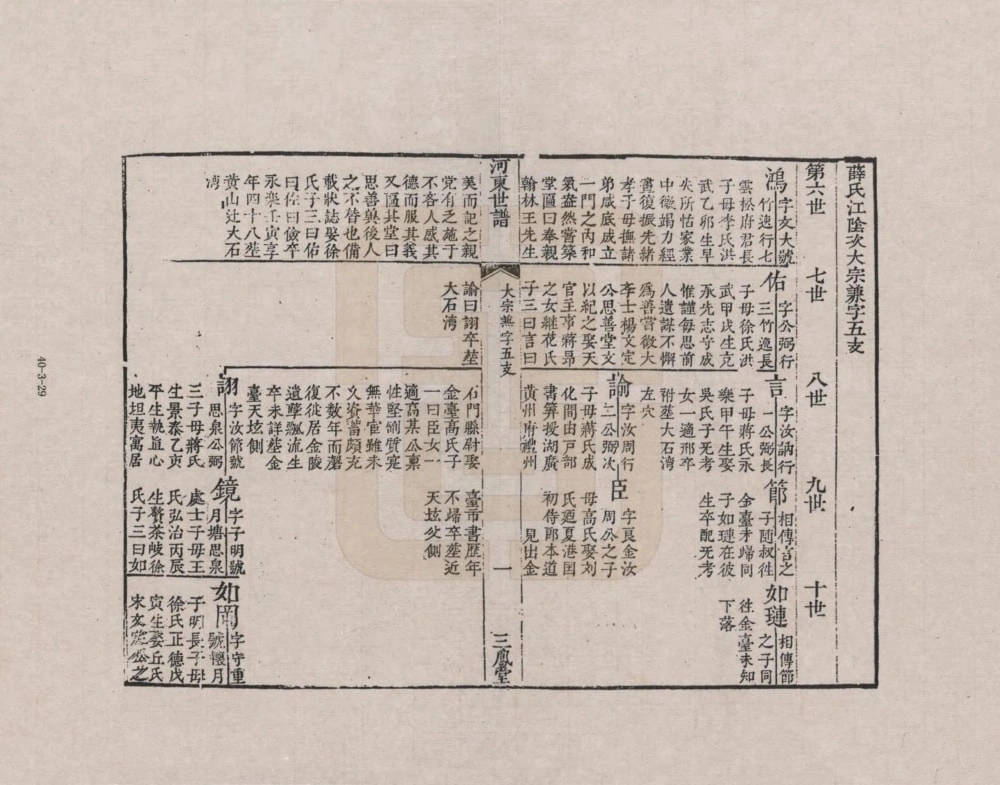 图片[5]-江苏江阴薛氏宗谱（三凤堂）电子版PDF下载-中华家谱网