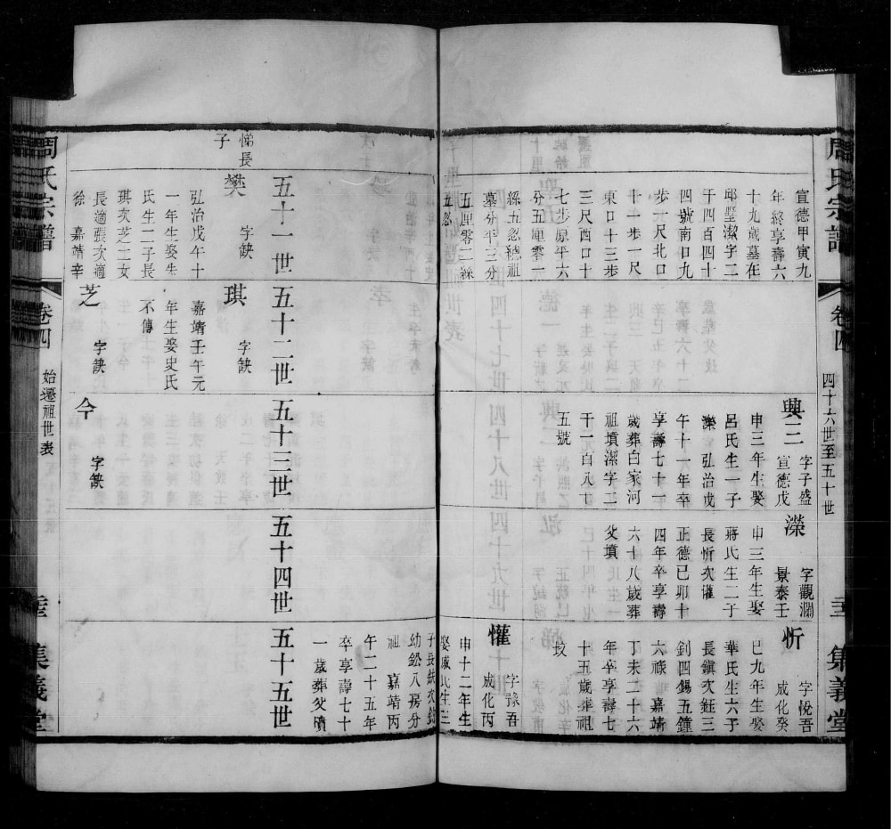 图片[7]-江苏常州十里牌周氏宗谱（集义堂）电子版PDF下载-中华家谱网