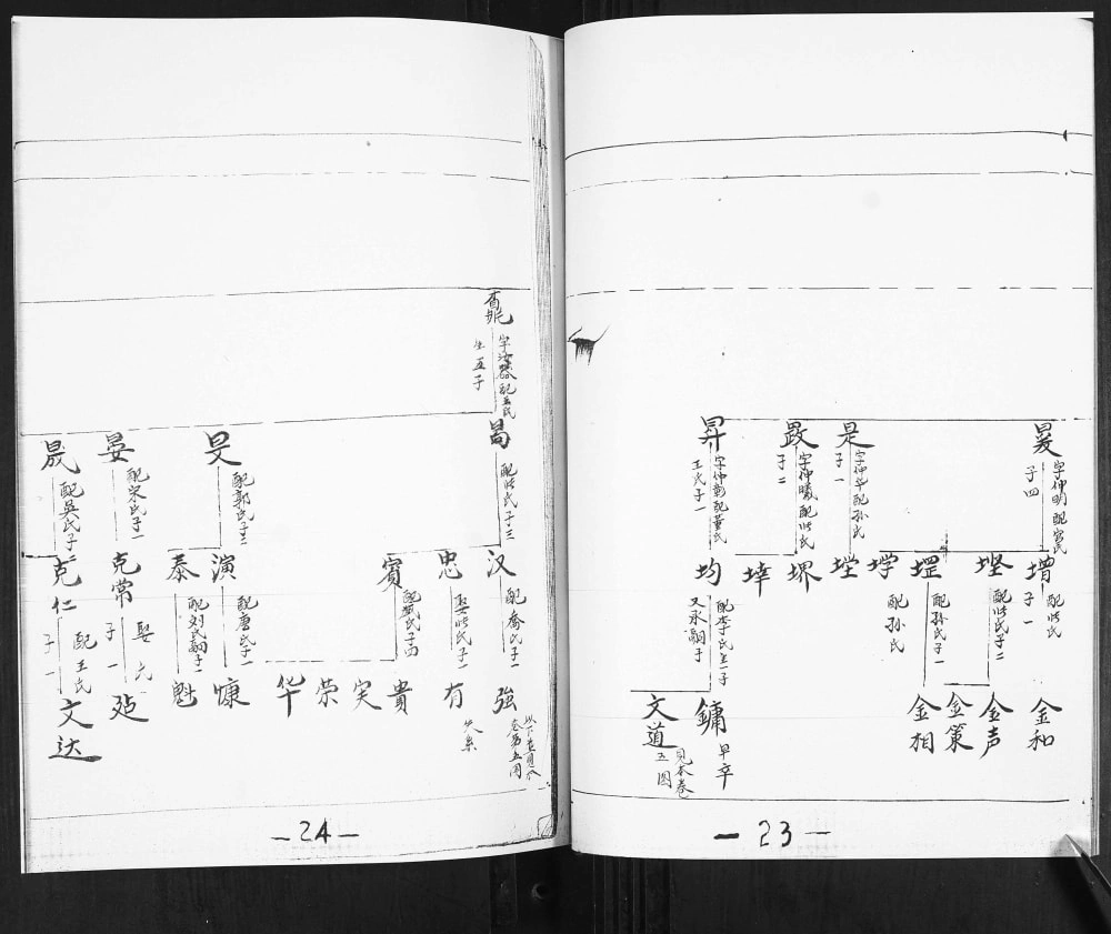 图片[8]-山东青岛即墨下疃赵氏南庄支谱电子版PDF下载-中华家谱网