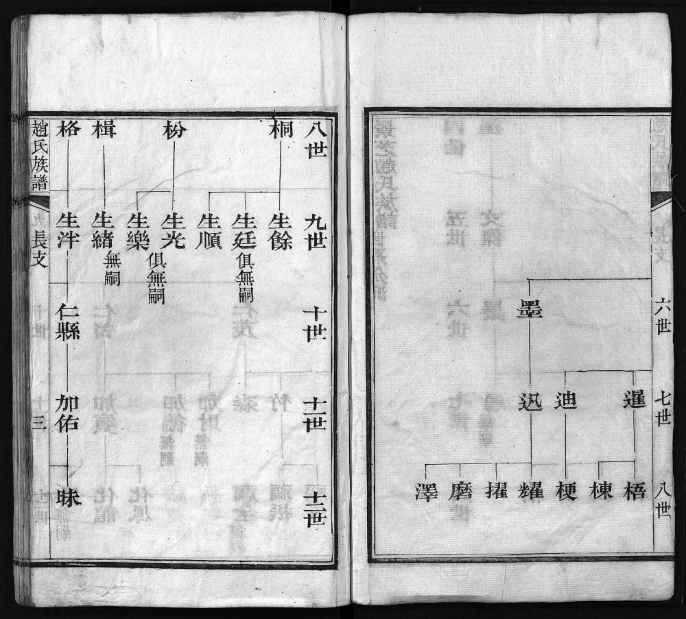 图片[6]-山东安丘景芝赵氏族谱电子版PDF下载-中华家谱网