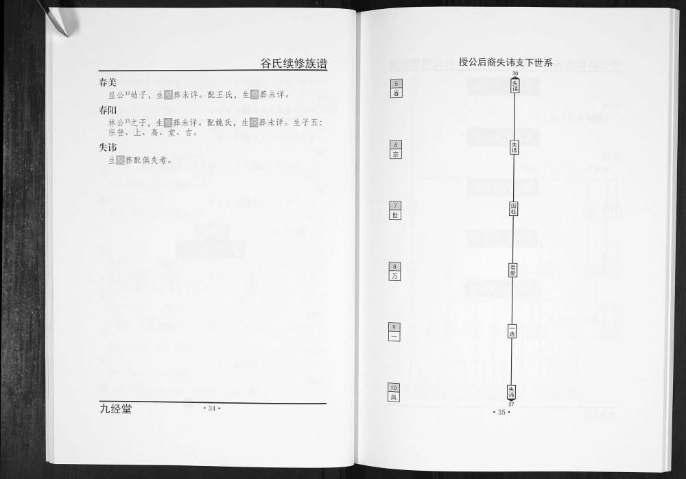 图片[6]-重庆江津谷氏家谱电子版PDF下载-中华家谱网