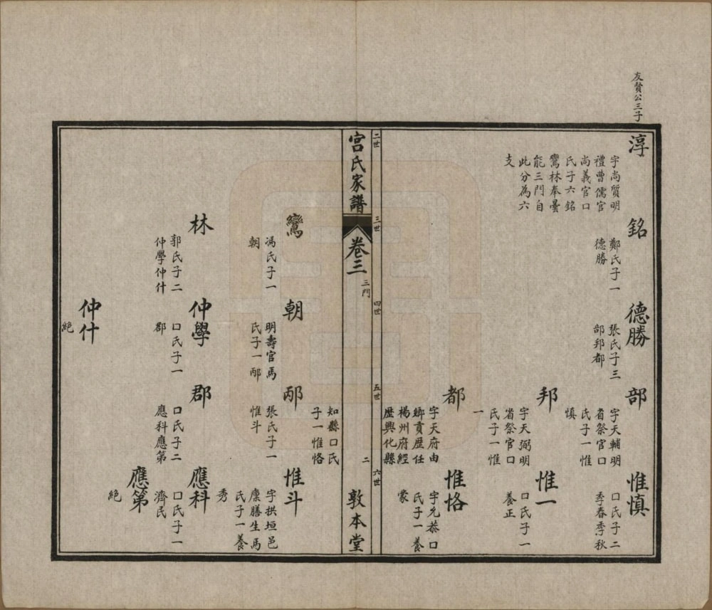 图片[7]-河北沧州东光县宫氏家谱图考全书（敦本堂）电子版PDF下载-中华家谱网