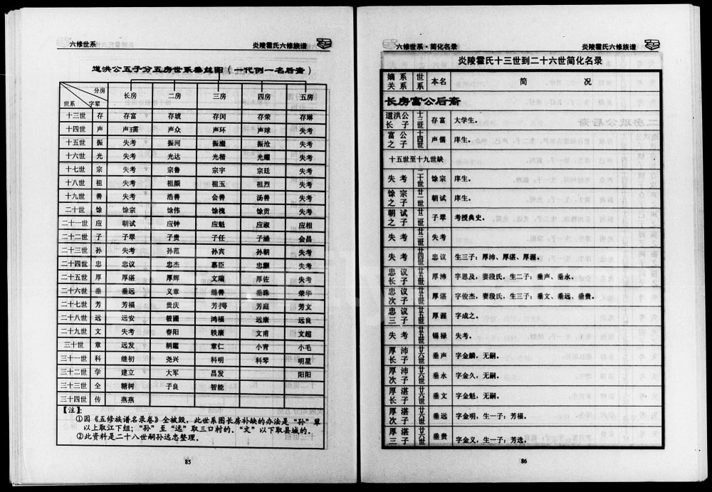 图片[6]-湖南株洲炎陵霍氏宗谱（中正堂）电子版PDF下载-中华家谱网