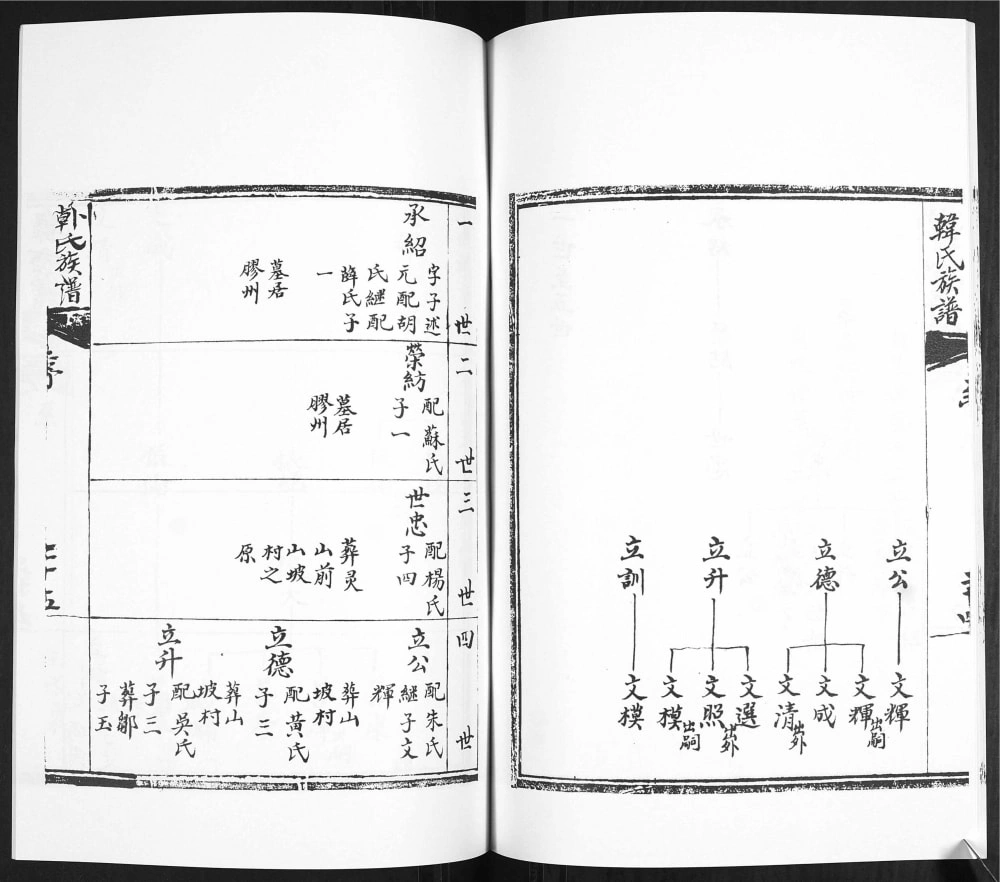 图片[7]-山东青岛即墨西塔子夼韩氏族谱电子版PDF下载-中华家谱网