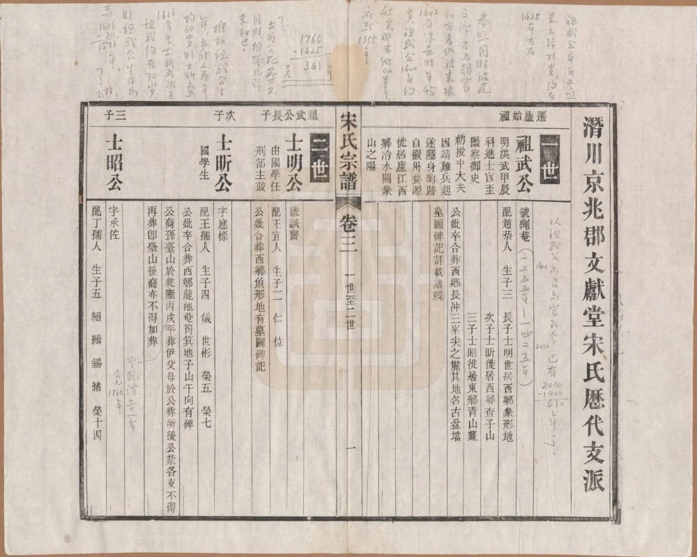 图片[5]-安徽合肥庐江县宋氏宗谱（文献堂）电子版PDF下载-中华家谱网