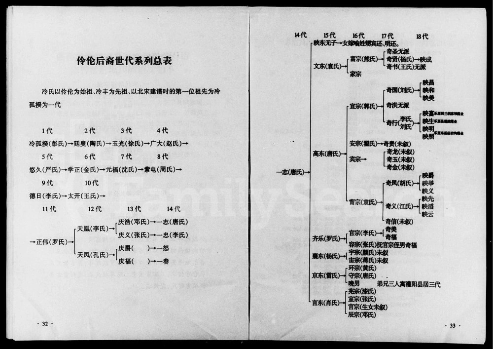 图片[5]-四川资阳安岳冷氏族谱电子版PDF下载-中华家谱网