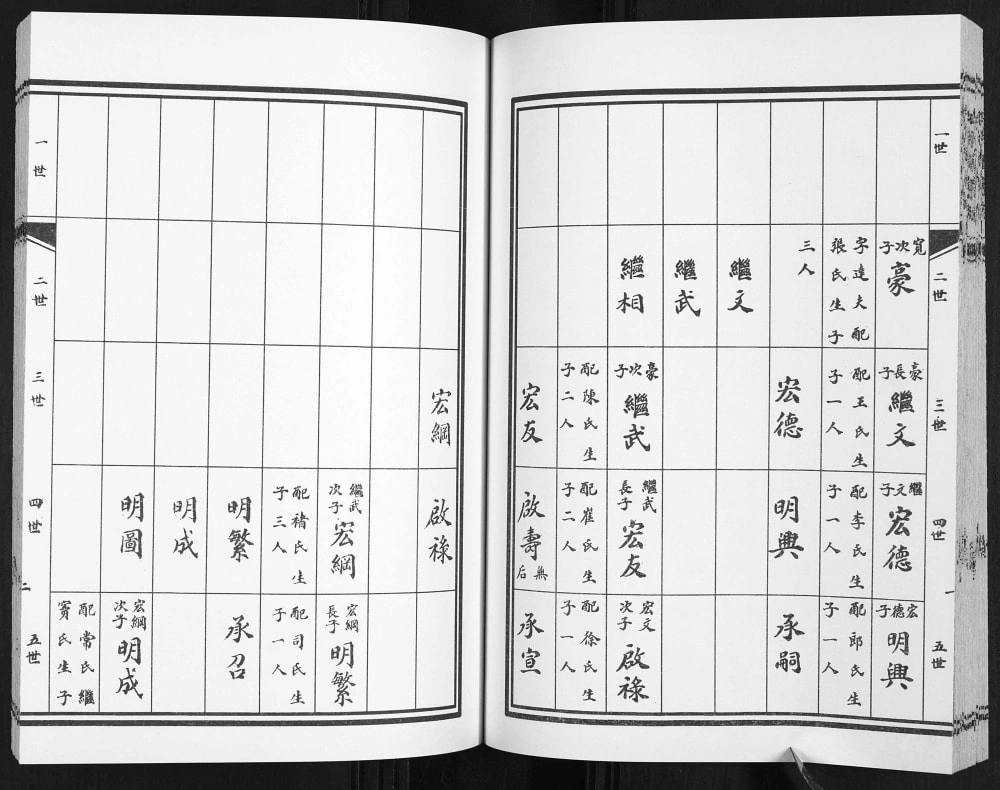 图片[8]-山东东营广饶县孙氏族谱电子版PDF下载-中华家谱网