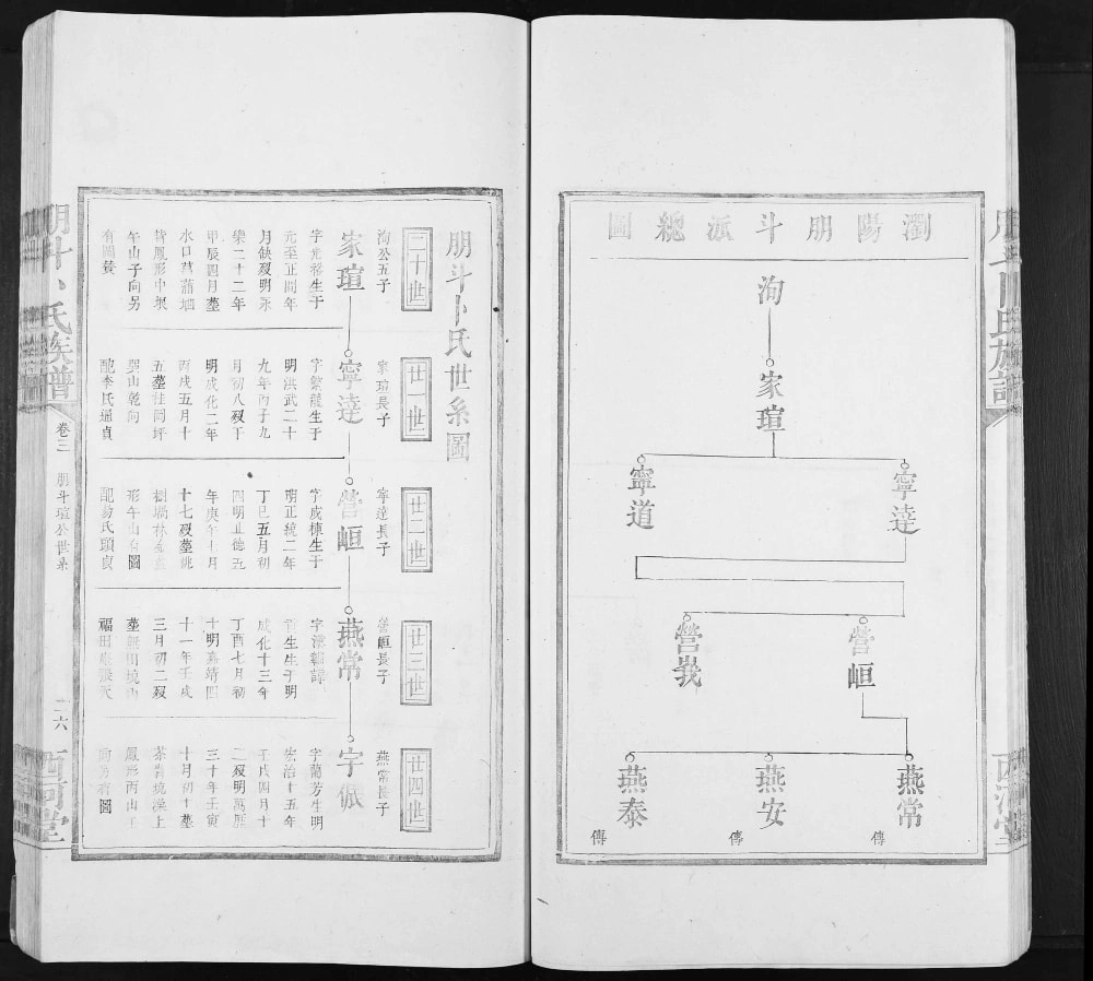 图片[4]-湖南浏阳朋斗卜氏族谱（西河堂）电子版PDF下载-中华家谱网
