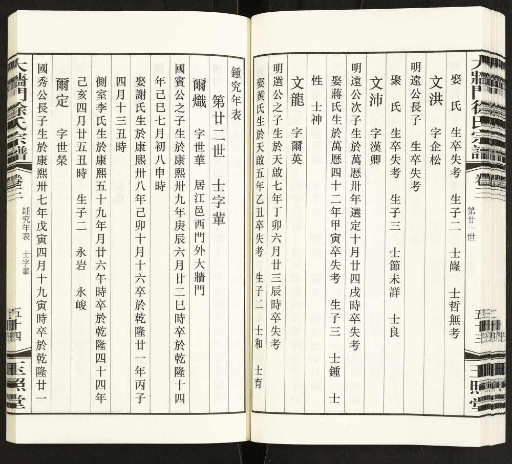 图片[6]-江苏江阴大墙门徐氏宗谱（玉照堂）电子版PDF下载-中华家谱网