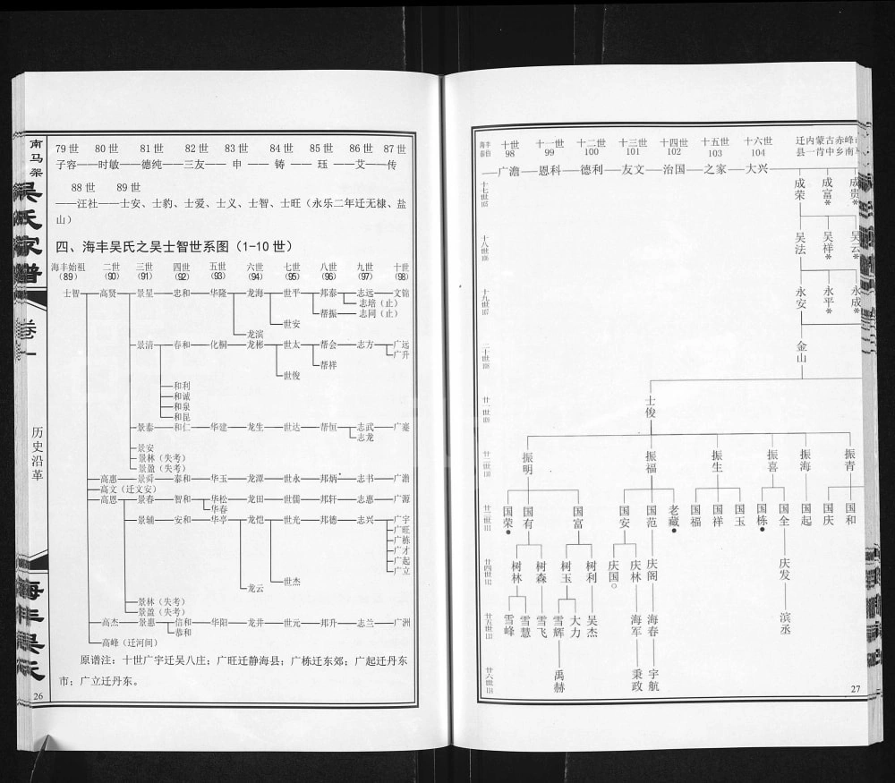 图片[4]-内蒙古赤峰宁城南马架吴氏家谱电子版PDF下载-中华家谱网