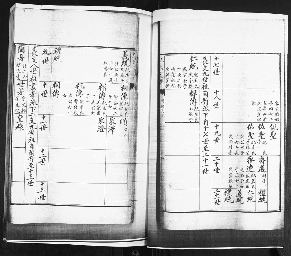 图片[6]-山东青岛纪氏支谱（合集）电子版PDF下载-中华家谱网