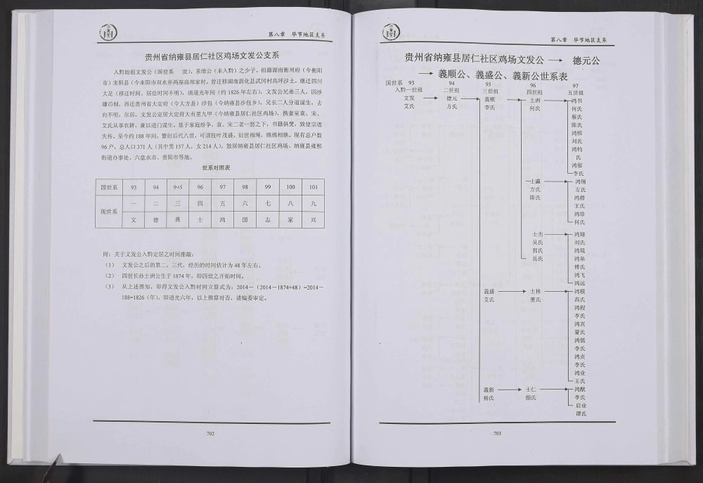 图片[6]-贵州郑氏总族谱电子版PDF下载-中华家谱网