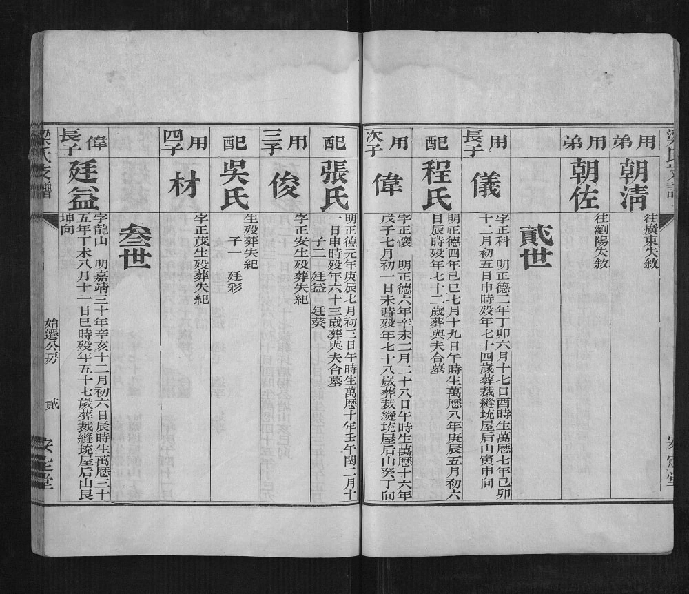 图片[5]-湖南长沙梁氏支谱电子版PDF下载-中华家谱网