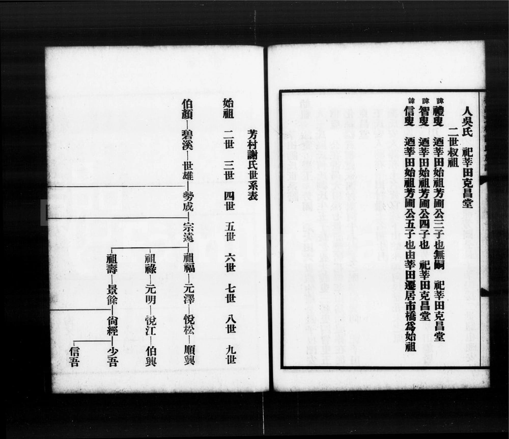 图片[6]-广东广州番禺芳村谢氏族谱电子版PDF下载-中华家谱网