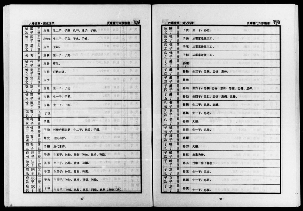 图片[8]-湖南株洲炎陵霍氏宗谱（中正堂）电子版PDF下载-中华家谱网