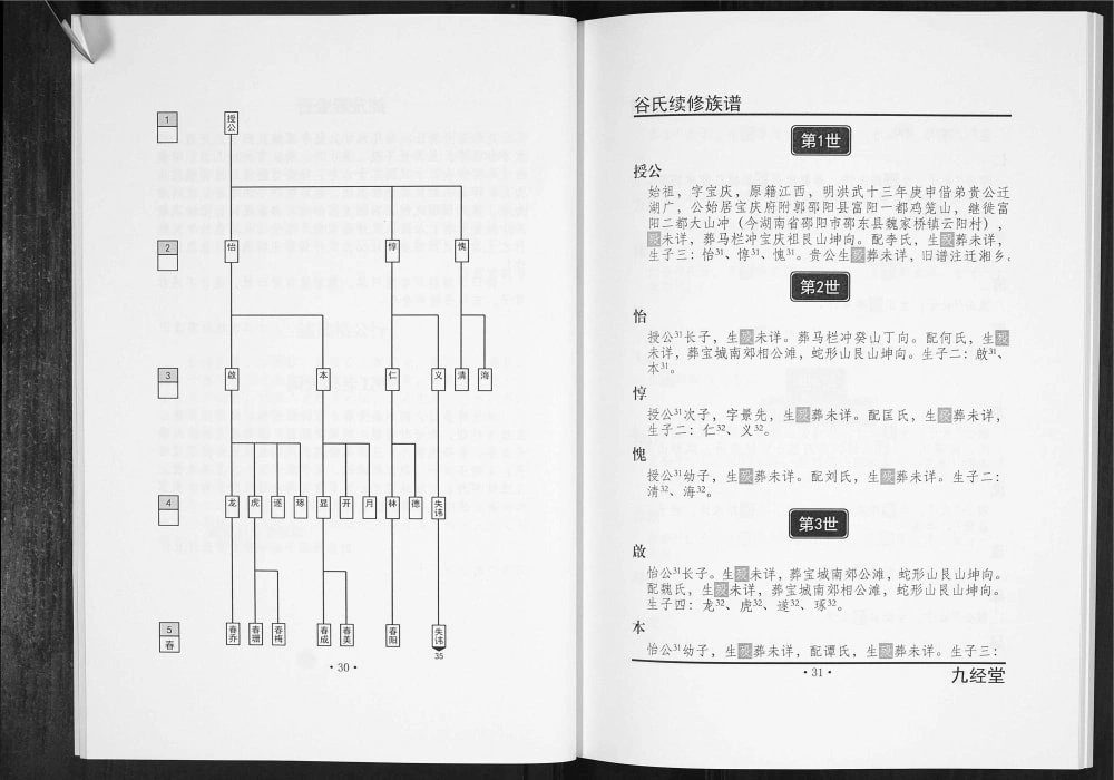 图片[4]-重庆江津谷氏家谱电子版PDF下载-中华家谱网