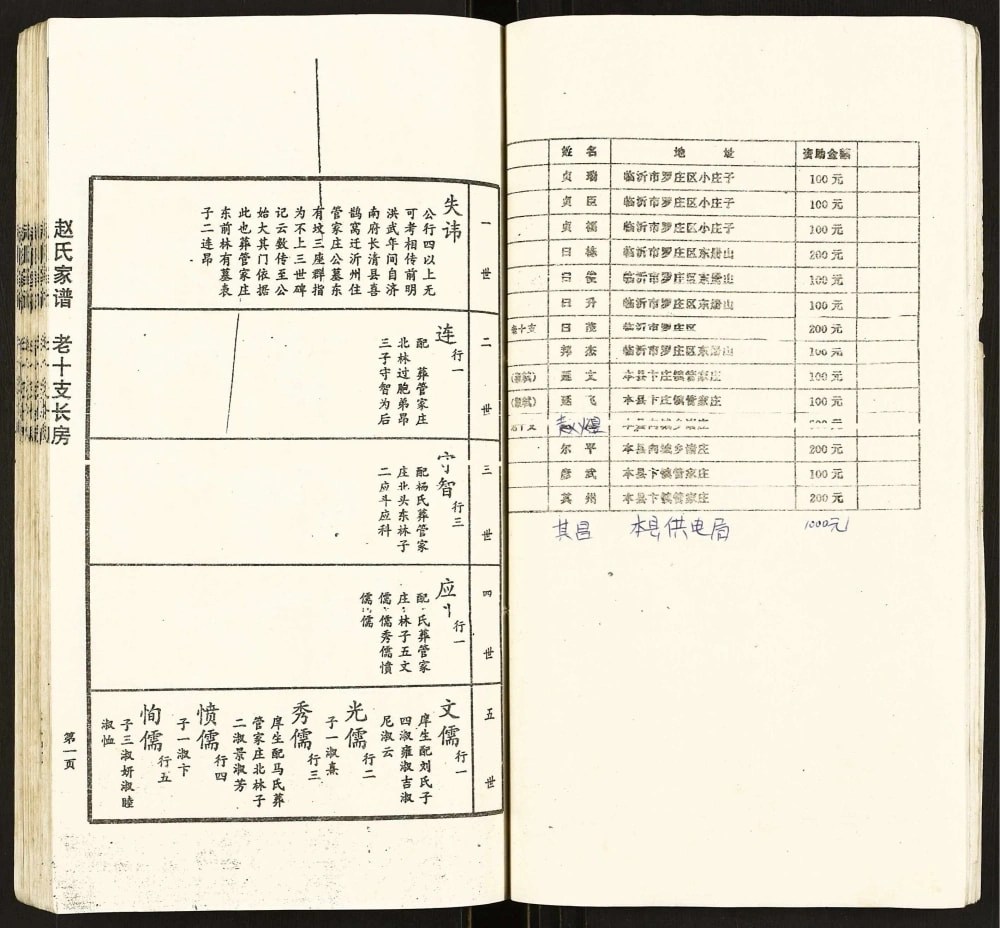 图片[5]-山东临沂兰陵县赵氏家谱电子版PDF下载-中华家谱网