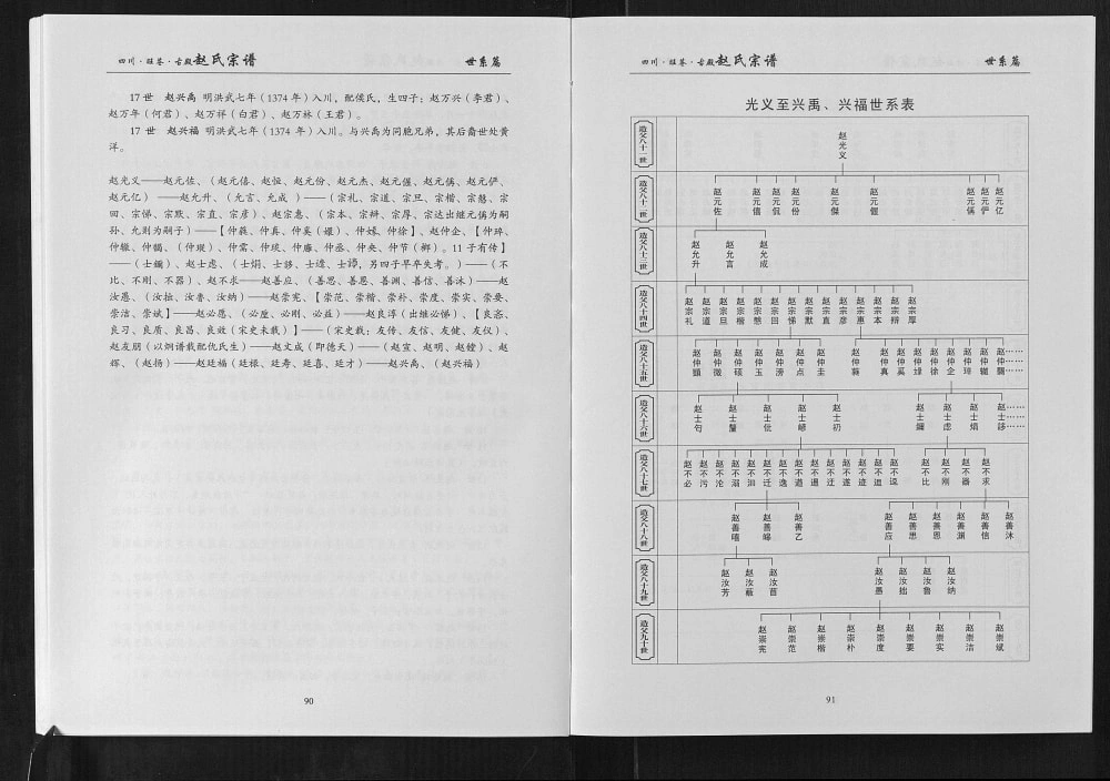 图片[2]-四川广元旺苍县赵氏宗谱电子版PDF下载-中华家谱网