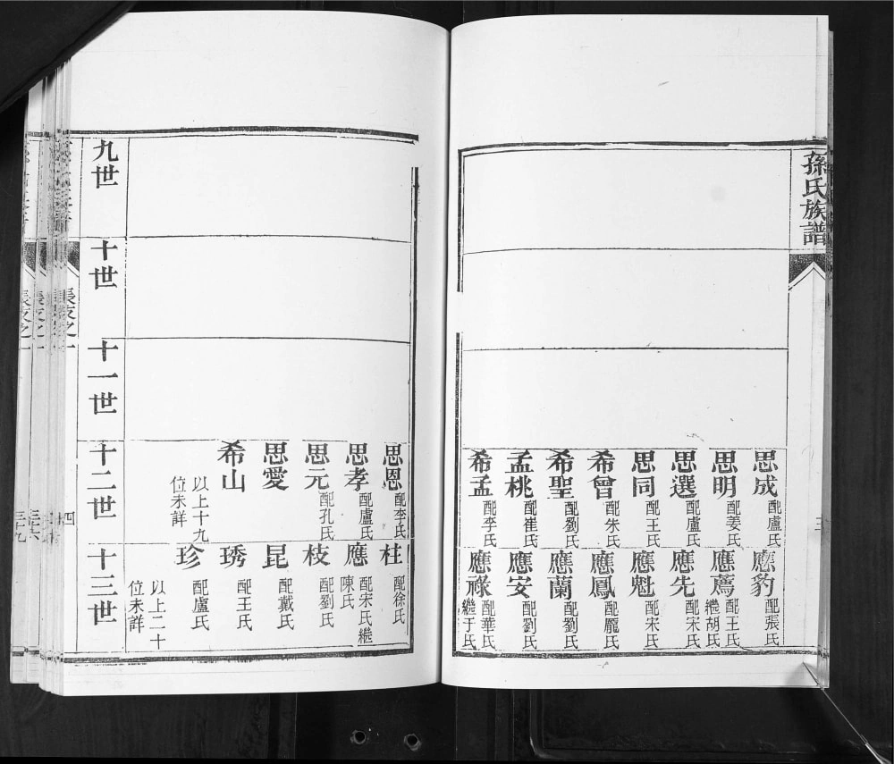 图片[8]-山东青岛即墨孙家周疃孙氏族谱（诒谋堂）电子版PDF下载-中华家谱网