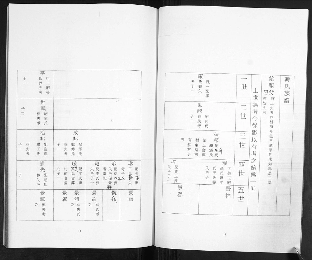 图片[6]-山东青岛即墨韩家韩洼韩氏族谱电子版PDF下载-中华家谱网