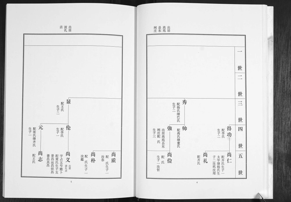 图片[7]-山东淄博张店区郑氏世谱（荥阳堂）电子版PDF下载-中华家谱网