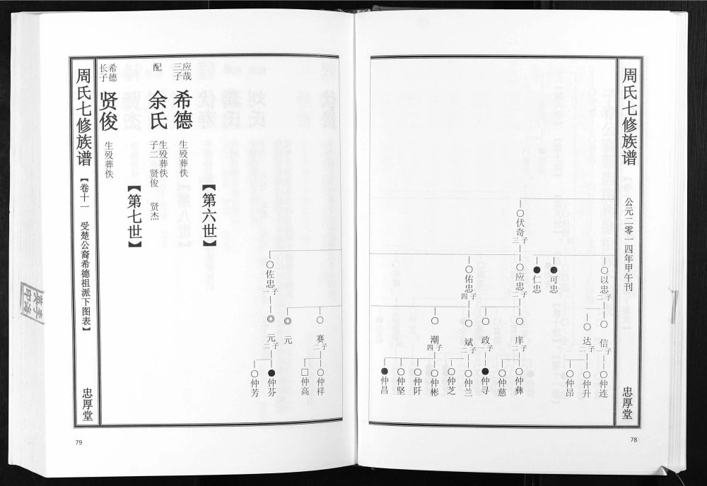 图片[8]-湖南娄底新化县周氏七修族谱（忠厚堂）电子版PDF下载-中华家谱网