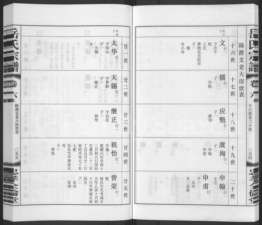图片[6]-江苏常州岳氏宗谱（忠孝全伦堂）电子版PDF下载-中华家谱网