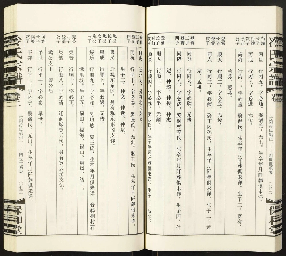图片[4]-江苏丹阳练湖前东岗村冷氏宗谱（保和堂）电子版PDF下载-中华家谱网