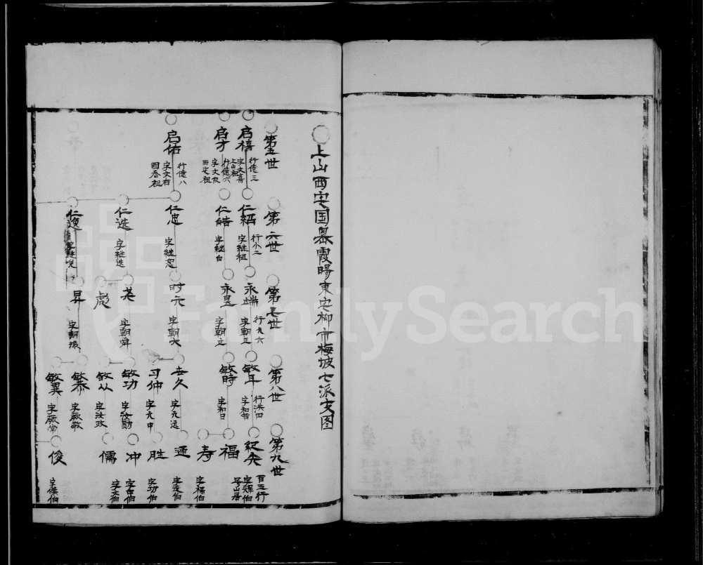 图片[8]-浙江温州永嘉西源谷氏族谱电子版PDF下载-中华家谱网