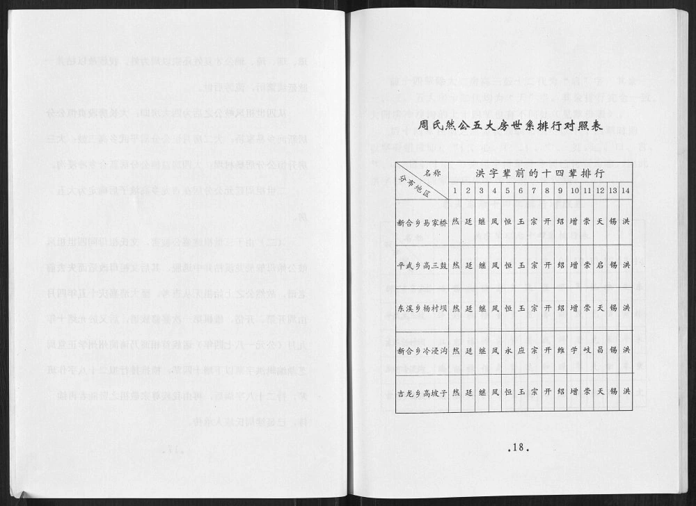 图片[7]-四川简阳周氏族谱电子版PDF下载-中华家谱网