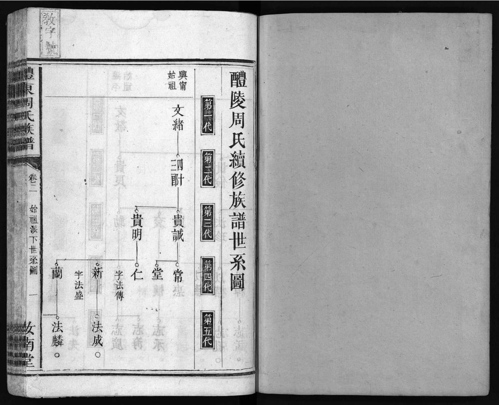 图片[4]-湖南醴陵醴东周氏族谱（汝南堂）电子版PDF下载-中华家谱网