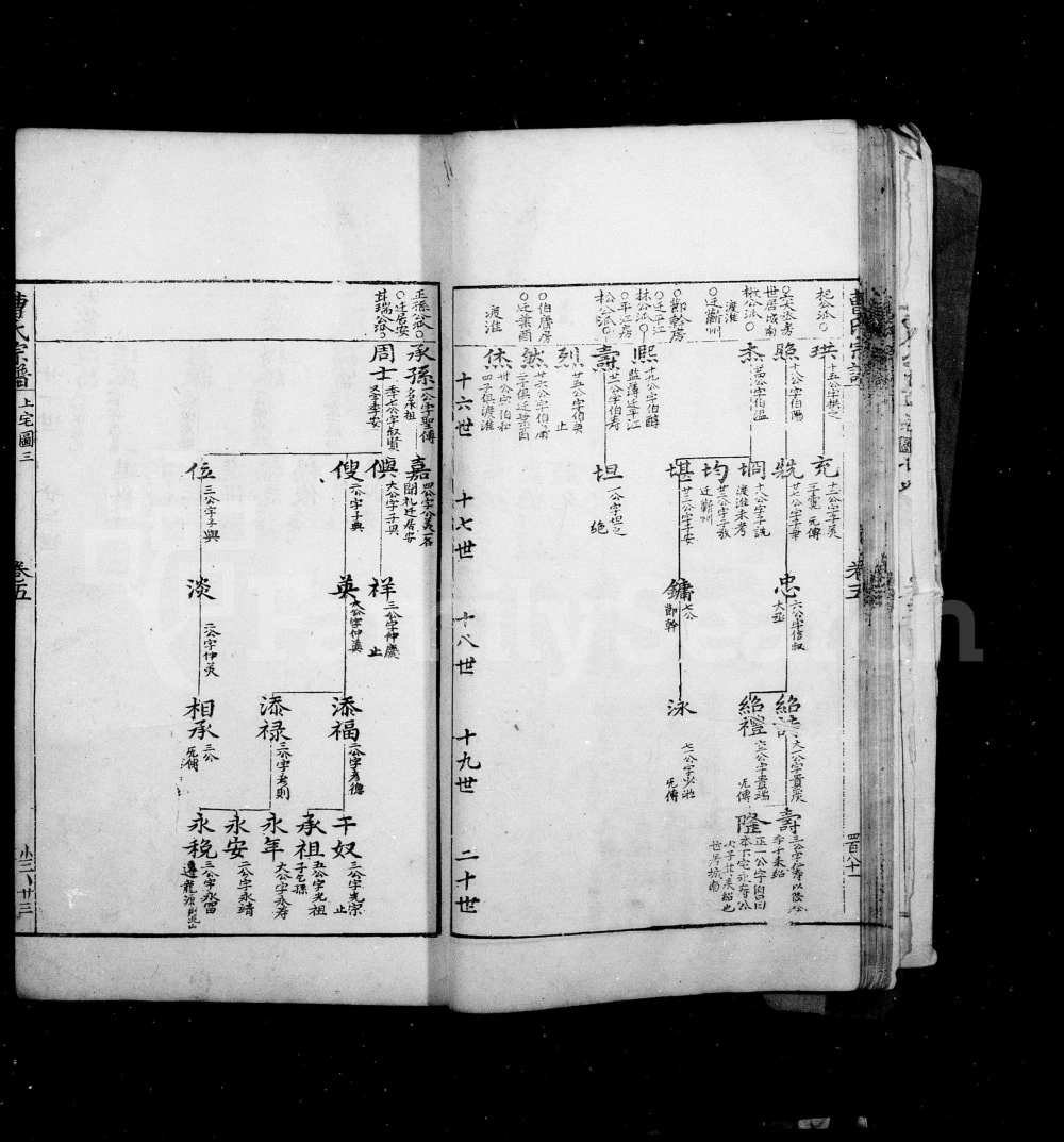 图片[5]-安徽黄山休宁曹氏统宗谱电子版PDF下载-中华家谱网